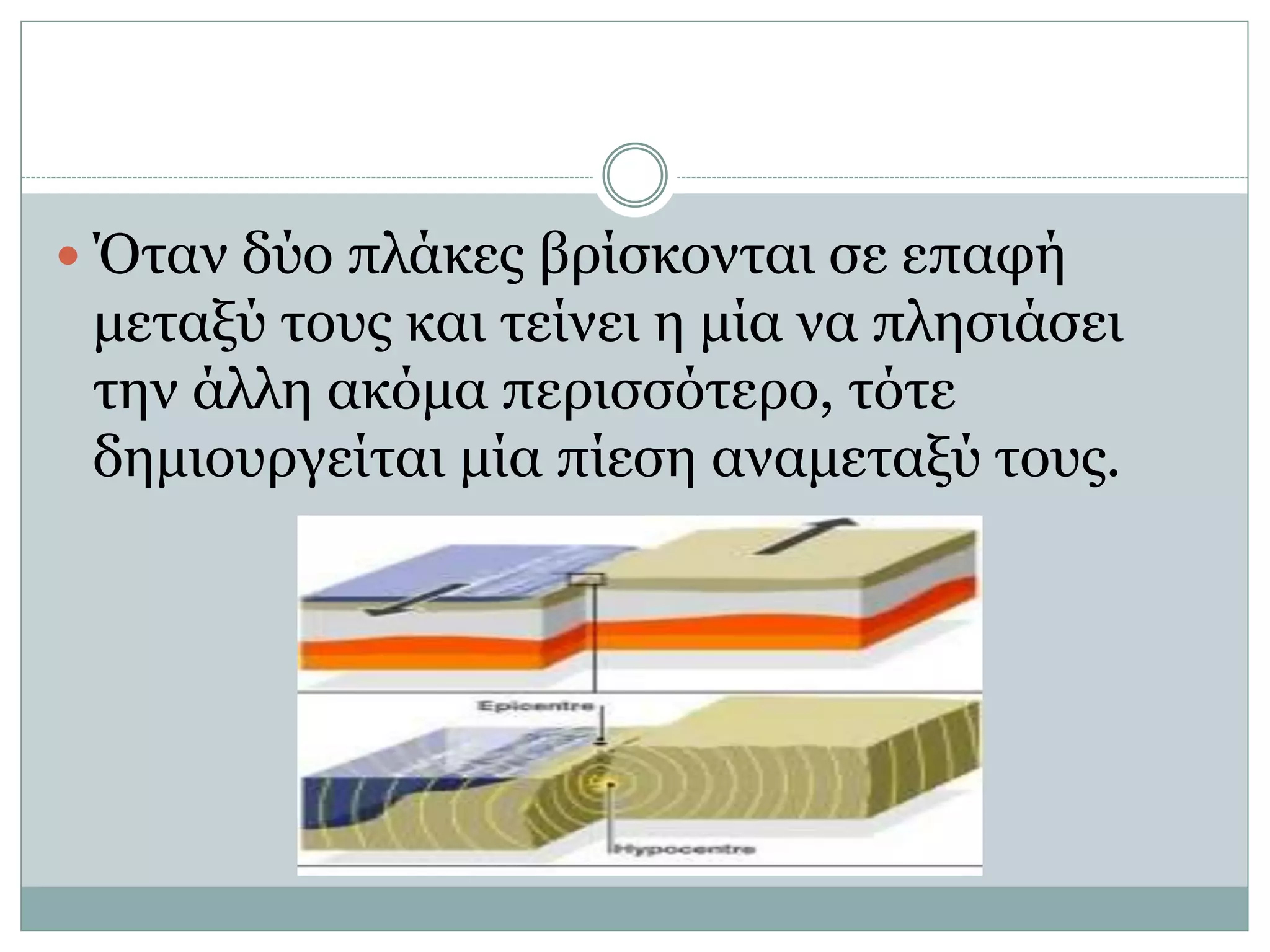  Όταν δύο πλάκες βρίσκονται σε επαφή
μεταξύ τους και τείνει η μία να πλησιάσει
την άλλη ακόμα περισσότερο, τότε
δημιουργείται μία πίεση αναμεταξύ τους.
 