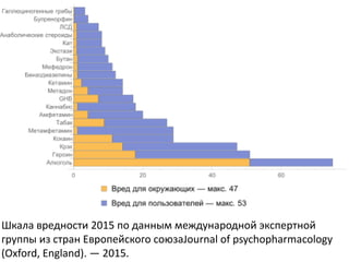 Шкала вредности 2015 по данным международной экспертной
группы из стран Европейского союзаJournal of psychopharmacology
(Oxford, England). — 2015.
 