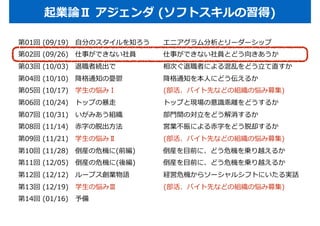 起業論Ⅱ アジェンダ (ソフトスキルの習得)
第01回 (09/19) ⾃分のスタイルを知ろう  エニアグラム分析とリーダーシップ
第02回 (09/26) 仕事ができない社員    仕事ができない社員とどう向きあうか
第03回 (10/03) 退職者続出で       相次ぐ退職者による混乱をどう⽴て直すか
第04回 (10/10) 降格通知の憂鬱      降格通知を本⼈にどう伝えるか
第05回 (10/17) 学⽣の悩みⅠ        (部活、バイト先などの組織の悩み募集)
第06回 (10/24) トップの暴⾛       トップと現場の意識乖離をどうするか
第07回 (10/31) いがみあう組織      部⾨間の対⽴をどう解消するか
第08回 (11/14) ⾚字の脱出⽅法      営業不振による⾚字をどう脱却するか
第09回 (11/21) 学⽣の悩みⅡ        (部活、バイト先などの組織の悩み募集)
第10回 (11/28) 倒産の危機に(前編)    倒産を⽬前に、どう危機を乗り越えるか
第11回 (12/05) 倒産の危機に(後編)    倒産を⽬前に、どう危機を乗り越えるか
第12回 (12/12) ループス創業物語     経営危機からソーシャルシフトにいたる実話    
第13回 (12/19) 学⽣の悩みⅢ         (部活、バイト先などの組織の悩み募集)
第14回 (01/16) 予備
 