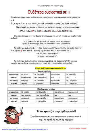 Πώς υιοθετήσαμε ένα κομμάτι γης
Τα ουδέτερα ουσιαστικά – οξύτονα και παροξύτονα- που τελειώνουν σε –ι γράφονται
με ι.
Ε ξ α ι ρ ο ύ ν τ α ι το βράδυ, το οξύ, το δάκρυ, το στάχυ, το δόρυ, το δίχτυ.
ΓΡΑΦΟΥΜΕ: το δάκρυ-τα δάκρυα, το δίχτυ-τα δίχτυα, το στάχυ-τα στάχυα,
ΑΛΛΑ: το βράδυ-τα βράδια, η βραδιά, ο βραδινός, βραδιάτικος.
Όλα τα ουδέτερα σε –ι τονίζονται στη λήγουσα στη γενική ενικού και πληθυντικού
αριθμού.
π.χ. το κρασί – του κρασιού, τα κρασιά – των κρασιών το
τραγούδι –του τραγουδιού, τα τραγούδια – των τραγουδιών
Τα ουδέτερα ουσιαστικά σε –ι που έχουν φωνήεν πριν από την κατάληξη παίρνουν
το σύμφωνο γ πριν από το ι σε όλες τις πτώσεις που δε τελειώνουν σε ι.
π.χ. το τσάι – του τσαγιού
το ρολόι – του ρολογιού
Τα ουδέτερα ουσιαστικά που είναι υποκοριστικά και έχουν κατάληξη –άκι και
–ούλι δε σχηματίζουν γενική ούτε στον ενικό ούτε στον πληθυντικό αριθμό.
Κλίση ουδέτερων ουσιαστικών σε –ι
Ενικός αριθμός
ονομαστική το κρασί το τραγούδι το σκυλάκι το μικρούλι
γενική του κρασιού του τραγουδιού του - του -
αιτιατική το κρασί το τραγούδι το σκυλάκι το μικρούλι
κλητική - κρασί - τραγούδι - σκυλάκι - μικρούλι
Πληθυντικός αριθμός
ονομαστική τα κρασιά τα τραγούδια τα σκυλάκια τα μικρούλια
γενική των κρασιών των τραγουδιών των - των -
αιτιατική τα κρασιά τα τραγούδια τα σκυλάκια τα μικρούλια
κλητική - κρασιά - τραγούδια - σκυλάκια - μικρούλια
Τι να προσέξω στην ορθογραφία!!!
Τα ουδέτερα ουσιαστικά που τελειώνουν σε –ι γράφονται με ι.
π.χ. το παιδί, το σκυλί, το λουλούδι
Η τάξη της κυρίας Γεωργίας
Επιμέλεια επανάληψης: Χρήστος Χαρμπής http://kritiria.blogspot.gr σελ.31
 