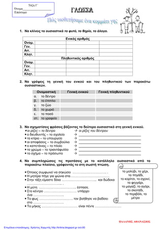 1. Να κλίνεις τα ουσιαστικά το φυτό, το θηρίο, το άλογο.
Ενικός αριθμός
Ονομ.
Γεν.
Αιτ.
Κλητ.
Πληθυντικός αριθμός
Ονομ.
Γεν.
Αιτ.
Κλητ.
2. Να γράψεις τη γενική του ενικού και του πληθυντικού των παρακάτω
ουσιαστικών.
3. Να σχηματίσεις φράσεις βάζοντας το δεύτερο ουσιαστικό στη γενική ενικού.
 οι ρίζες – το δέντρο  οι ρίζες του δέντρου
 ο διευθυντής – το σχολείο  __________________________________
 το κτίριο – το υπουργείο  __________________________________
 οι αποφάσεις – το συμβούλιο  __________________________________
 ο καπετάνιος – το πλοίο  __________________________________
 το χρώμα – το τριαντάφυλλο  __________________________________
 το σχήμα – το πρόσωπο  __________________________________
4. Να συμπληρώσεις τις προτάσεις με το κατάλληλο ουσιαστικό από το
παρακάτω πλαίσιο, γράφοντάς το στη σωστή πτώση.
 Όποιος συμφωνεί να σηκώσει …………………………. .
 Η μητέρα πήγε για ψώνια στα………………………………
 Στην τάξη είμαστε δέκα ………………………….. και δώδεκα
………………………….. .
 Η μύτη ……………………………. έσπασε.
 Στο κέντρο ………………………… υπάρχει
ένα ……………………….
 Το φως …………………………. τον βοήθησε να βαδίσει
στο ……………………….
 Το μήκος …………………………… είναι πέντε ……………………
Ονομαστική Γενική ενικού Γενική πληθυντικού
α. το δέντρο
β. το έπιπλο
γ. το ζώο
δ. το χωριό
ε. το ποσό
στ. το γραφείο
το μολύβι, το χέρι,
το πηγάδι,
το κορίτσι, το σχοινί,
το φεγγάρι,
το μαγαζί, το αγόρι,
το σκοτάδι,
το περιβόλι, το
μέτρο
Τάξη Γ΄
Όνομα___________________
Επώνυμο
ΠΑΛΑΝΗΣ ΑΘΑΝΑΣΙΟΣ
Επιμέλεια επανάληψης: Χρήστος Χαρμπής http://kritiria.blogspot.gr σελ.60
 