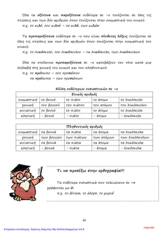 48
Όλα τα οξύτονα και παροξύτονα ουδέτερα σε –ο τονίζονται σε όλες τις
πτώσεις και των δύο αριθµών όπου τονίζονται στην ονοµαστική του ενικού.
π.χ. το κιλό, του κιλού – τα κιλά, των κιλών
Τα προπαροξύτονα ουδέτερα σε –ο που είναι σύνθετες λέξεις τονίζονται σε
όλες τις πτώσεις και των δύο αριθµών όπου τονίζονται στην ονοµαστική του
ενικού.
π.χ. το λυκόσκυλο, του λυκόσκυλου – τα λυκόσκυλα, των λυκόσκυλων
Όλα τα υπόλοιπα προπαροξύτονα σε –ο κατεβάζουν τον τόνο κατά µια
συλλαβή στη γενική του ενικού και του πληθυντικού.
π.χ. το πρόσωπο – του προσώπου
τα πρόσωπα – των προσώπων
Κλίση ουδέτερων ουσιαστικών σε –ο
Ενικός αριθµός
ονοµαστική το βουνό το πιάτο το άτοµο το λυκόσκυλο
γενική του βουνού του πιάτου του ατόµου του λυκόσκυλου
αιτιατική το βουνό το πιάτο το άτοµο το λυκόσκυλο
κλητική - βουνό - πιάτο - άτοµο - λυκόσκυλο
Πληθυντικός αριθµός
ονοµαστική τα βουνά τα πιάτα τα άτοµα τα λυκόσκυλα
γενική των βουνών των πιάτων των ατόµων των λυκόσκυλων
αιτιατική τα βουνά τα πιάτα τα άτοµα τα λυκόσκυλα
κλητική - βουνά - πιάτα - άτοµα - λυκόσκυλα
Τι να προσέξω στην ορθογραφία!!!
Τα ουδέτερα ουσιαστικά που τελειώνουν σε –ο
γράφονται µε 0.
π.χ. το δέντρο, το άλογο, το χωριό
mgavala
Επιμέλεια επανάληψης: Χρήστος Χαρμπής http://kritiria.blogspot.gr σελ.8
 
