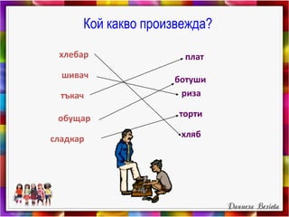 Кой какво произвежда?
хлебар плат
шивач ботуши
тъкач риза
сладкар
тортиобущар
хляб
 