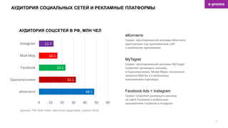 АУДИТОРИЯ СОЦИАЛЬНЫХ СЕТЕЙ И РЕКЛАМНЫЕ ПЛАТФОРМЫ
11
48.1
32.1
23.1
16.1
12.7
вКонтакте
Одноклассники
Facebook
Мой Мир
Instagram
0 10 20 30 40 50 60
Данные TNS Web Index, месячная аудитория, апрель 2016
вКонтакте
Сервис таргетированной рекламы вКонтакте
адаптирован под одноименный сайт
и мобильное приложение
MyTagret
Сервис таргетированной рекламы MyTarget
позволяет размещать рекламу
в Одноклассниках, Моем Мире, нескольких
проектах Mail.Ru и в мобильных
приложениях-партнерах
Facebook Ads + Instagram
Сервис позволяет размещать рекламу
на сайте Facebook и мобильных
приложениях Facebook и Instagram
АУДИТОРИЯ СОЦСЕТЕЙ В РФ, МЛН ЧЕЛ
 