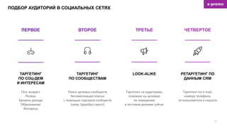 ПОДБОР АУДИТОРИЙ В СОЦИАЛЬНЫХ СЕТЯХ
12
ТАРГЕТИНГ
ПО СОЦ-ДЕМ
И ИНТЕРЕСАМ
Пол, возраст
Регион
Уровень дохода
Образование
Интересы
ПЕРВОЕ
ТАРГЕТИНГ
ПО СООБЩЕСТВАМ
ВТОРОЕ
Поиск целевых сообществ
Автоматизация поиска
с помощью парсеров сообществ
(напр. Церебро таргет)
ТРЕТЬЕ
LOOK-ALIKE
Таргетинг на аудиторию,
похожую на целевую
по поведению
в тестовом режиме сейчас
ЧЕТВЕРТОЕ
РЕТАРГЕТИНГ ПО
ДАННЫМ CRM
Таргетинг по e-mail,
номеру телефона,
id пользователя в соцсети
 