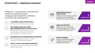 РЕТАРГЕТИНГ + ТОВАРНЫЕ БАННЕРЫ
18
1
СТРАТЕГИЯ
ЗАИНТЕРЕСОВАННЫЕ
ПОСЕТИТЕЛИ
Таргетинг на тех, кто искал на прайс-
агрегаторах или классифайдах
определенные модели продукции
ЗАБЫТАЯ КОРЗИНА
Таргетинг на тех, кто положил
в корзину определенные товары,
но не дошел до конца покупки
2
СТРАТЕГИЯ
КРОССПРОДАЖИ
Таргетинг с дополнительными
товарами на тех, кто заказал
определенные товары
3
СТРАТЕГИЯ
Ретаргетинг – показ рекламы пользователям,
которые уже проявили интерес
к продукции рекламодателя и, например,
посетители сайт рекламодателя
1 Пометка пользователей, посетивших сайт
УСТАНОВКА КОДА РЕТАРГЕТИНГА
Определение целевых действий, которые
должны сделать / не сделать посетители,
для попадания в списки ретаргетинга
НАСТРОЙКА ЦЕЛЕЙ НА САЙТЕ
ДЛЯ ПОВЕДЕНЕЧЕКОГО РЕТАРГЕТИНГА
Связь ретаргетинговой системы с товарной
выгрузкой и изображениями товаров
ДИНАМИЧЕСКОЕ ФОРМИРОВАНИЕ БАННЕРОВ
2
3
Настройка ретаргетинга в системах контекстной
рекламы для запуска
ЗАПУСК РЕТАРГЕТИНГОВОЙ КАМПАНИИ
4
 