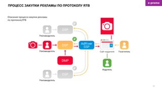 ПРОЦЕСС ЗАКУПКИ РЕКЛАМЫ ПО ПРОТОКОЛУ RTB
20
Описание процесса закупки рекламы
по протоколу RTB
 