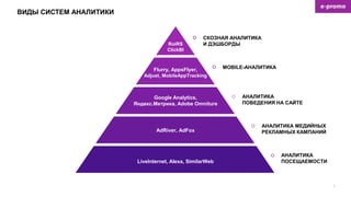 ВИДЫ СИСТЕМ АНАЛИТИКИ
7
LiveInternet, Alexa, SimilarWeb
AdRiver, AdFox
Google Analytics,
Яндекс.Метрика, Adobe Omniture
Flurry, AppsFlyer,
Adjust, MobileAppTracking
RoiRS
ClickBI
СКОЗНАЯ АНАЛИТИКА
И ДЭШБОРДЫ
MOBILE-АНАЛИТИКА
АНАЛИТИКА
ПОВЕДЕНИЯ НА САЙТЕ
АНАЛИТИКА МЕДИЙНЫХ
РЕКЛАМНЫХ КАМПАНИЙ
АНАЛИТИКА
ПОСЕЩАЕМОСТИ
 