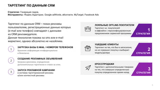 ТАРГЕТИНГ ПО ДАННЫМ CRM
9
1
СТРАТЕГИЯ
ЛОЯЛЬНЫЕ OFFLINE-ПОКУПАТЕЛИ
Таргетинг на покупателей
в оффлайне с персонифицированным
предложением сервисной программы
УШЕДШИЕ КЛИЕНТЫ
Таргетинг на тех, кто был в автосалоне,
но не совершил покупку и выбирает
модель/дилера
2
СТРАТЕГИЯ
КРОССПРОДАЖИ
Таргетинг с дополнительными товарами
на тех, кто совершил определенную
покупку определенное время назад
3
СТРАТЕГИЯ
Таргетинг по данным CRM – показ рекламы
пользователям, регистрационные данные которых
(e-mail или телефон) совпадают с данными
из CRM рекламодателя.
Данная технология похожа на sms или e-mail
маркетинг, однако абсолютно не назойлива.
1 Хранение информации конфиденциально
и безопасно
ЗАГРУЗКА БАЗЫ E-MAIL / НОМЕРОВ ТЕЛЕФОНОВ
Загрузка креативов, определение
дополнительных таргетинов и ставок за клик.
СОЗДАНИЕ РЕКЛАМНЫХ ОБЪЯВЛЕНИЙ
ЗАПУСК РЕКЛАМНОЙ КАМПАНИИ
в системах таргетированной рекламы
и/или контекстной рекламы
2
3
Стратегия: Генерация лидов,
Инструменты: Яндекс.Аудитории, Google adWords, вКонтакте, MyTarget, Facebook Ads
 