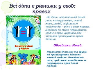Всі діти є рівними у своїхВсі діти є рівними у своїх
правахправах
Всі діти, незалежно від їхньої
раси, кольору шкіри, статі,
мови, релігії, соціального
походження – рівні у своїх правах.
Держава не може порушувати
жодне з прав. Держава має
активно пропагувати права
дитини.
Обов’язки дітей
Поважати близьких та друзів.
Не принижувати гідності
кожної людини. Поводитись
так, щоб своєю поведінкою не
порушувати прав іншої
людини
 