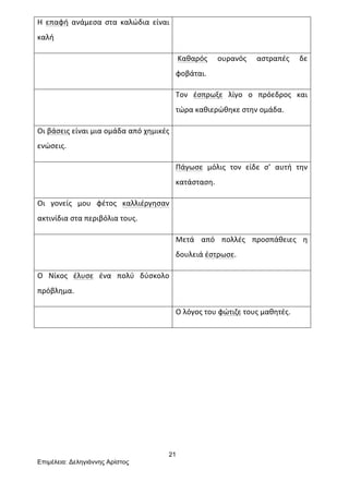 21
Επιµέλεια: Δεληγιάννης Αρίστος
Η	
   επαφή	
   ανάμεσα	
   στα	
   καλώδια	
   είναι	
  
καλή	
  
	
  
	
   	
  Καθαρός	
   ουρανός	
   αστραπές	
   δε	
  
φοβάται.	
  
	
   Τον	
   έσπρωξε	
   λίγο	
   ο	
   πρόεδρος	
   και	
  
τώρα	
  καθιερώθηκε	
  στην	
  ομάδα.	
  
Οι	
  βάσεις	
  είναι	
  μια	
  ομάδα	
  από	
  χημικές	
  
ενώσεις.	
  
	
  
	
   Πάγωσε	
   μόλις	
   τον	
   είδε	
   σ’	
   αυτή	
   την	
  
κατάσταση.	
  
Οι	
   γονείς	
   μου	
   φέτος	
   καλλιέργησαν	
  
ακτινίδια	
  στα	
  περιβόλια	
  τους.	
  
	
  
	
   Μετά	
   από	
   πολλές	
   προσπάθειες	
   η	
  
δουλειά	
  έστρωσε.	
  
Ο	
   Νίκος	
   έλυσε	
   ένα	
   πολύ	
   δύσκολο	
  
πρόβλημα.	
  
	
  
	
   Ο	
  λόγος	
  του	
  φώτιζε	
  τους	
  μαθητές.	
  
	
  
 