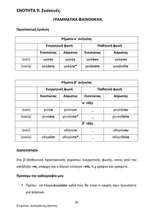 26
Επιµέλεια: Δεληγιάννης Αρίστος
ΕΝΟΤΗΤΑ	
  9:	
  Συσκευές.	
  
	
  	
  	
  	
  	
  	
  	
  	
  	
  	
  	
  	
  	
  	
  	
  	
  	
  	
  	
  	
  	
  	
  	
  	
  	
  	
  	
  	
  	
  	
  	
  	
  	
  	
  	
  	
  	
  	
  	
  ΓΡΑΜΜΑΤΙΚΑ	
  ΦΑΙΝΟΜΕΝΑ	
  
Προστακτική	
  έγκλιση	
  	
  
Ρήματα	
  α΄	
  συζυγίας	
  
	
   Ενεργητική	
  φωνή	
   Παθητική	
  φωνή	
  
	
   Ενεστώτας	
   Αόριστος	
   Ενεστώτας	
   Αόριστος	
  
(εσύ)	
   γράφε	
   γράψε	
   γράφου	
   γράψου	
  
(εσείς)	
   γράφετε	
   γράψτε*	
   γράφεστε	
   γραφτείτε	
  
	
  
Ρήματα	
  β΄	
  συζυγίας	
  	
  
	
   Ενεργητική	
  φωνή	
   Παθητική	
  φωνή	
  
	
   Ενεστώτας	
   Αόριστος	
   Ενεστώτας	
   Αόριστος	
  
	
   α΄	
  τάξη	
  
(εσύ)	
   χτύπα	
   χτύπησε	
   _	
   χτυπήσου	
  
(εσείς)	
   χτυπάτε	
   χτυπήστε*	
   _	
   χτυπηθείτε	
  
	
   β΄	
  τάξη	
  
(εσύ)	
   -­‐	
   οδήγησε	
   _	
   οδηγήσου	
  
(εσείς)	
   οδηγείτε	
   οδηγήστε*	
   _	
   οδηγηθείτε	
  
	
  
ΠΑΡΑΤΗΡΗΣΗ	
  
Στο	
   β΄πληθυντικό	
   προστακτικής	
   αορίστου	
   ενεργητικής	
   φωνής,	
   εκτος	
   από	
   την	
  
κατάληξη	
  –τε,	
  υπάρχει	
  και	
  ο	
  λόγιος	
  τύποςσε	
  –έτε,	
  π.χ	
  γράψτε	
  και	
  γράψετε.	
  
Προσέχω	
  την	
  ορθογραφία	
  μου	
  
• Πρέπει	
  	
  να	
  πληροφορείστε	
  καλά	
  πώς	
  θα	
  είναι	
  ο	
  καιρός	
  πριν	
  ξεκινήσετε	
  
για	
  ψάρεμα.	
  
 