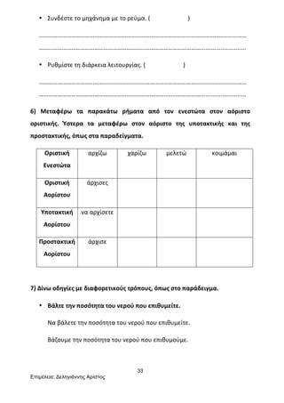 33
Επιµέλεια: Δεληγιάννης Αρίστος
• Συνδέστε	
  το	
  μηχάνημα	
  με	
  το	
  ρεύμα.	
  (	
  	
  	
  	
  	
  	
  	
  	
  	
  	
  	
  	
  	
  	
  	
  	
  	
  	
  	
  	
  	
  	
  	
  	
  	
  )	
  
………………………………………………………………………………………………………………………
……………………………………………………………………………………………...........................	
  
• Ρυθμίστε	
  τη	
  διάρκεια	
  λειτουργίας.	
  (	
  	
  	
  	
  	
  	
  	
  	
  	
  	
  	
  	
  	
  	
  	
  	
  	
  	
  	
  	
  	
  	
  	
  	
  	
  )	
  
………………………………………………………………………………………………………………………
……………………………………………………………………………………………...........................	
  
6)	
   Μεταφέρω	
   τα	
   παρακάτω	
   ρήματα	
   από	
   τον	
   ενεστώτα	
   στον	
   αόριστο	
  
οριστικής.	
   Ύστερα	
   τα	
   μεταφέρω	
   στον	
   αόριστο	
   της	
   υποτακτικής	
   και	
   της	
  
προστακτικής,	
  όπως	
  στα	
  παραδείγματα.	
  
Οριστική	
  
Ενεστώτα	
  
αρχίζω	
   χαρίζω	
   μελετώ	
   κοιμάμαι	
  
Οριστική	
  
Αορίστου	
  
άρχισες	
   	
   	
   	
  
Υποτακτική	
  
Αορίστου	
  
να	
  αρχίσετε	
   	
   	
   	
  
Προστακτική	
  
Αορίστου	
  
άρχισε	
   	
   	
   	
  
	
  
7)	
  Δίνω	
  οδηγίες	
  με	
  διαφορετικούς	
  τρόπους,	
  όπως	
  στο	
  παράδειγμα.	
  
• Βάλτε	
  την	
  ποσότητα	
  του	
  νερού	
  που	
  επιθυμείτε.	
  
Να	
  βάλετε	
  την	
  ποσότητα	
  του	
  νερού	
  που	
  επιθυμείτε.	
  
Βάζουμε	
  την	
  ποσότητα	
  του	
  νερού	
  που	
  επιθυμούμε.	
  
	
  
 