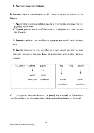 44
Επιµέλεια: Δεληγιάννης Αρίστος
6. Άμεσο	
  και	
  Έμμεσο	
  Αντικείμενο	
  
	
  
Τα	
   δίπτωτα	
   ρήματα	
   συντάσσονται	
   με	
   δύο	
   αντικείμενα	
   από	
   τα	
   οποία	
   το	
   ένα	
  
λέγεται:	
  
ü Άμεσο	
  γιατί	
  σε	
  αυτό	
  μεταβαίνει	
  άμεσα	
  η	
  ενέργεια	
  του	
  υποκειμένου	
  του	
  
ρήματος,	
  και	
  το	
  άλλο	
  
ü Έμμεσο,	
   γιατί	
   σε	
   αυτό	
   μεταβαίνει	
   έμμεσα	
   η	
   ενέργεια	
   του	
   υποκειμένου	
  
του	
  ρήματος.	
  
	
  
Το	
  άμεσο	
  αντικείμενο	
  είναι	
  συνήθως	
  σε	
  αιτιατική	
  και	
  απαντά	
  στην	
  ερώτηση	
  
«τι;»	
  
Το	
   έμμεσο	
   αντικείμενο	
   είναι	
   συνήθως	
   σε	
   πτώση	
   γενική	
   και	
   απαντά	
   στην	
  
ερώτηση	
  «σε	
  ποιον;»	
  ή	
  μερικές	
  φορές	
  σε	
  αιτιατική	
  και	
  απαντά	
  στην	
  ερώτηση	
  
«ποιον»	
  	
  
	
  
ü 	
  	
  	
  	
  	
  	
  	
  Στα	
  ρήματα	
  που	
  συντάσσονται	
  με	
  γενική	
  και	
  αιτιατική	
  το	
  άμεσο	
  είναι	
  
αυτό	
  που	
  βρίσκεται	
  σε	
  αιτιατική	
  και	
  το	
  έμμεσο	
  αυτό	
  που	
  βρίσκεται	
  σε	
  γενική	
  	
  
	
  
	
  
	
  
	
  
Π.χ. Διδάσκει το µαθητή χηµεία
έµµεσο άµεσο
αντικείµενο αντικείµενο
Μας είπες ψέµατα
έµµεσο άµεσο
αντικείµενο αντικείµενο
 