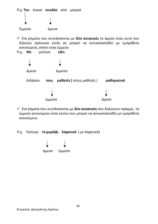 45
Επιµέλεια: Δεληγιάννης Αρίστος
Π.χ.	
  Του	
  	
  	
  	
  έκανα	
  	
  	
  	
  σινιάλο	
  	
  	
  	
  από	
  	
  	
  	
  μακριά	
  	
  
	
  
	
  	
  	
  Έμμεσο	
  	
   άμεσο	
  	
  
ü Στα	
  ρήματα	
  που	
  συντάσσονται	
  με	
  δύο	
  αιτιατικές	
  το	
  άμεσο	
  είναι	
  αυτό	
  που	
  
δηλώνει	
   πρόσωπο	
   εκτός	
   αν	
   μπορεί	
   να	
   αντικατασταθεί	
   με	
   εμπρόθετο	
  
αντικείμενο,	
  οπότε	
  είναι	
  έμμεσο	
  
Π.χ.	
  	
   Με	
  	
  	
  	
  	
  	
  	
  	
  	
  ρώτησε	
  	
  	
  	
  	
  	
  	
  	
  	
  κάτι	
  	
   	
   	
   	
   	
  
	
   	
  
άμεσο	
  	
   έμμεσο	
  
	
   Διδάσκει	
  	
  	
  	
  	
  	
  	
  τους	
  	
  	
  	
  	
  μαθητές	
  (	
  στους	
  μαθητές	
  )	
  	
  	
  	
  	
  	
  	
  	
  	
  	
  μαθηματικά	
  	
  
	
  
	
   	
   	
   έμμεσο	
  	
   άμεσο	
  	
  
ü Στα	
  ρήματα	
  που	
  συντάσσονται	
  με	
  δύο	
  αιτιατικές	
  που	
  δηλώνουν	
  πράγμα	
  ,	
  το	
  
έμμεσο	
  αντικείμενο	
  είναι	
  εκείνο	
  που	
  μπορεί	
  να	
  αντικατασταθεί	
  με	
  εμπρόθετο	
  
αντικείμενο.	
  
	
  
Π.χ.	
  	
   Έσπειρε	
  	
  	
  	
  το	
  χωράφι	
  	
  	
  	
  λαχανικά	
  	
  (	
  με	
  λαχανικά)	
  	
  
	
  
	
  	
  	
  	
  	
  	
  	
  	
  	
  	
  	
  	
  	
  	
  	
  	
  	
  	
  	
  	
  	
  	
  	
  	
  	
  	
  	
  	
  	
  	
  	
  άμεσο	
  	
   	
  	
  	
  έμμεσο	
  	
  
	
  
	
  
	
  
	
  
	
  
 