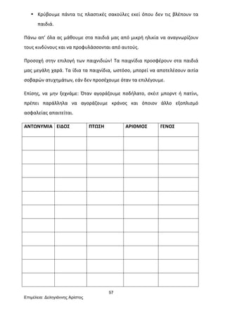 57
Επιµέλεια: Δεληγιάννης Αρίστος
• Κρύβουμε	
   πάντα	
   τις	
   πλαστικές	
   σακούλες	
   εκεί	
   όπου	
   δεν	
   τις	
   βλέπουν	
   τα	
  
παιδιά.	
  
Πάνω	
  απ’	
  όλα	
  ας	
  μάθουμε	
  στα	
  παιδιά	
  μας	
  από	
  μικρή	
  ηλικία	
  να	
  αναγνωρίζουν	
  
τους	
  κινδύνους	
  και	
  να	
  προφυλάσσονται	
  από	
  αυτούς.	
  
Προσοχή	
  στην	
  επιλογή	
  των	
  παιχνιδιών!	
  Τα	
  παιχνίδια	
  προσφέρουν	
  στα	
  παιδιά	
  
μας	
  μεγάλη	
  χαρά.	
  Τα	
  ίδια	
  τα	
  παιχνίδια,	
  ωστόσο,	
  μπορεί	
  να	
  αποτελέσουν	
  αιτία	
  
σοβαρών	
  ατυχημάτων,	
  εάν	
  δεν	
  προσέχουμε	
  όταν	
  τα	
  επιλέγουμε.	
  
Επίσης,	
   να	
   μην	
   ξεχνάμε:	
   Όταν	
   αγοράζουμε	
   ποδήλατο,	
   σκέιτ	
   μπορντ	
   ή	
   πατίνι,	
  
πρέπει	
   παράλληλα	
   να	
   αγοράζουμε	
   κράνος	
   και	
   όποιον	
   άλλο	
   εξοπλισμό	
  
ασφαλείας	
  απαιτείται.	
  
ΑΝΤΩΝΥΜΙΑ	
   ΕΙΔΟΣ	
   ΠΤΩΣΗ	
   ΑΡΙΘΜΟΣ	
   ΓΕΝΟΣ	
  
	
   	
   	
   	
   	
  
	
   	
   	
   	
   	
  
	
   	
   	
   	
   	
  
	
   	
   	
   	
   	
  
	
   	
   	
   	
   	
  
	
   	
   	
   	
   	
  
	
   	
   	
   	
   	
  
	
   	
   	
   	
   	
  
	
   	
   	
   	
   	
  
	
   	
   	
   	
   	
  
	
   	
   	
   	
   	
  
 