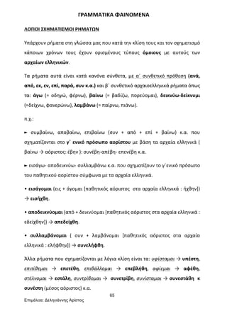 65
Επιµέλεια: Δεληγιάννης Αρίστος
	
  	
  	
  	
  	
  	
  	
  	
  	
  	
  	
  	
  	
  	
  	
  	
  	
  	
  	
  	
  	
  	
  	
  	
  	
  	
  	
  	
  	
  	
  	
  	
  	
  	
  	
  	
  	
  	
  	
  ΓΡΑΜΜΑΤΙΚΑ	
  ΦΑΙΝΟΜΕΝΑ	
  
ΛΟΓΙΟΙ	
  ΣΧΗΜΑΤΙΣΜΟΙ	
  ΡΗΜΑΤΩΝ	
  
Υπάρχουν	
  ρήματα	
  στη	
  γλώσσα	
  μας	
  που	
  κατά	
  την	
  κλίση	
  τους	
  και	
  τον	
  σχηματισμό	
  
κάποιων	
   χρόνων	
   τους	
   έχουν	
   ορισμένους	
   τύπους	
   όμοιους	
   με	
   αυτούς	
   των	
  
αρχαίων	
  ελληνικών.	
  
Τα	
  ρήματα	
  αυτά	
  είναι	
  κατά	
  κανόνα	
  σύνθετα,	
  με	
  α΄	
  συνθετικό	
  πρόθεση	
  (ανά,	
  
από,	
  εκ,	
  εν,	
  επί,	
  παρά,	
  συν	
  κ.α.)	
  και	
  β΄	
  συνθετικό	
  αρχαιοελληνικά	
  ρήματα	
  όπως	
  
τα:	
   άγω	
   (=	
   οδηγώ,	
   φέρνω),	
   βαίνω	
   (=	
   βαδίζω,	
   πορεύομαι),	
   δεικνύω-­‐δείκνυμι	
  
(=δείχνω,	
  φανερώνω),	
  λαμβάνω	
  (=	
  παίρνω,	
  πιάνω).	
  
π.χ.:	
  
►	
   συμβαίνω,	
   αποβαίνω,	
   επιβαίνω	
   (συν	
   +	
   από	
   +	
   επί	
   +	
   βαίνω)	
   κ.α.	
   που	
  
σχηματίζονται	
  στο	
  γ΄	
  ενικό	
  πρόσωπο	
  αορίστου	
  με	
  βάση	
  τα	
  αρχαία	
  ελληνικά	
  (	
  
βαίνω	
  →	
  αόριστος:	
  έβην	
  ):	
  συνέβη-­‐απέβη-­‐	
  επενέβη	
  κ.α.	
  
►	
  εισάγω-­‐	
  αποδεικνύω-­‐	
  συλλαμβάνω	
  κ.α.	
  που	
  σχηματίζουν	
  το	
  γ΄ενικό	
  πρόσωπο	
  
του	
  παθητικού	
  αορίστου	
  σύμφωνα	
  με	
  τα	
  αρχαία	
  ελληνικά.	
  
•	
  εισάγομαι	
  (εις	
  +	
  άγομαι	
  [παθητικός	
  αόριστος	
  	
  στα	
  αρχαία	
  ελληνικά	
  :	
  ήχθην])	
  
→	
  εισήχθη.	
  
•	
  αποδεικνύομαι	
  (από	
  +	
  δεικνύομαι	
  [παθητικός	
  αόριστος	
  στα	
  αρχαία	
  ελληνικά	
  :	
  
εδείχθην])	
  →	
  απεδείχθη.	
  
•	
   συλλαμβάνομαι	
   (	
   συν	
   +	
   λαμβάνομαι	
   [παθητικός	
   αόριστος	
   στα	
   αρχαία	
  
ελληνικά	
  :	
  ελήφθην])	
  →	
  συνελήφθη.	
  
Άλλα	
  ρήματα	
  που	
  σχηματίζονται	
  με	
  λόγια	
  κλίση	
  είναι	
  τα:	
  υφίσταμαι	
  →	
  υπέστη,	
  
επιτίθεμαι	
   →	
   επετέθη,	
   επιβάλλομαι	
   →	
   επεβλήθη,	
   αφίεμαι	
   →	
   αφέθη,	
  
στέλνομαι	
  →	
  εστάλη,	
  συντρίβομαι	
  →	
  	
  συνετρίβη,	
  συνίσταμαι	
  →	
  συνεστάθη	
  	
  κ	
  
συνέστη	
  (μέσος	
  αόριστος)	
  κ.α.	
  	
  	
  
 