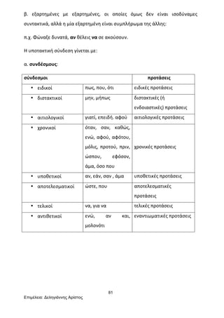 81
Επιµέλεια: Δεληγιάννης Αρίστος
β.	
   εξαρτημένες	
   με	
   εξαρτημένες,	
   οι	
   οποίες	
   όμως	
   δεν	
   είναι	
   ισοδύναμες	
  
συντακτικά,	
  αλλά	
  η	
  μία	
  εξαρτημένη	
  είναι	
  συμπλήρωμα	
  της	
  άλλης:	
  
π.χ.	
  Φώναξε	
  δυνατά,	
  αν	
  θέλεις	
  να	
  σε	
  ακούσουν.	
  
Η	
  υποτακτική	
  σύνδεση	
  γίνεται	
  με:	
  
α.	
  συνδέσμους:	
  
σύνδεσμοι	
   προτάσεις	
  
• ειδικοί	
   πως,	
  που,	
  ότι	
   ειδικές	
  προτάσεις	
  
• διστακτικοί	
   μην,	
  μήπως	
   διστακτικές	
  (ή	
  
ενδοιαστικές)	
  προτάσεις	
  
• αιτιολογικοί	
   γιατί,	
  επειδή.	
  αφού	
   αιτιολογικές	
  προτάσεις	
  
• χρονικοί	
   όταν,	
   σαν,	
   καθώς,	
  
ενώ,	
  αφού,	
  αφότου,	
  
μόλις,	
  προτού,	
  πριν,	
  
ώσπου,	
   εφόσον,	
  
άμα,	
  όσο	
  που	
  
	
  
	
  
χρονικές	
  προτάσεις	
  
• υποθετικοί	
   αν,	
  εάν,	
  σαν	
  ,	
  άμα	
   υποθετικές	
  προτάσεις	
  
• αποτελεσματικοί	
   ώστε,	
  που	
   αποτελεσματικές	
  
προτάσεις	
  
• τελικοί	
   να,	
  για	
  να	
  	
   τελικές	
  προτάσεις	
  
• αντιθετικοί	
   ενώ,	
   αν	
   και,	
  
μολονότι	
  
εναντιωματικές	
  προτάσεις	
  
	
  
	
  
	
  
	
  
 