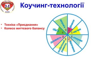 Коучинг-технології
• Техніка «Приєднання»
• Колесо життєвого балансу
 