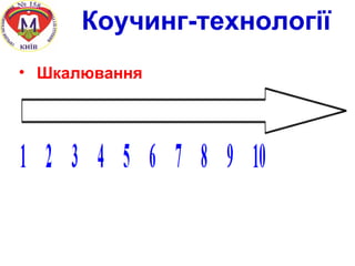 Коучинг-технології
• Шкалювання
 