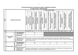 9
ЧемпионатРоссии
КубкаРоссии
ПервенствоРоссии
Другиеофициальныевсероссийские
соревнования
ЧемпионатфедеральногоокругаРФ,
Москвы,Санкт-Петербурга,зональные
соревнования
ПервенствофедеральногоокругаРФ,
Москвы,Санкт-Петербурга,зональные
соревнования
ЧемпионатсубъектаРоссийской
Федерации
КубоксубъектаРоссийскойФедерации
ПервенствосубъектаРоссийской
Федерации
Другиеофициальныесоревнования
субъектаРоссийскойФедерации
Чемпионатмуниципальногообразования
Первенствомуниципального
образования
Другиеофициальныесоревнования
муниципальногообразования
Соревнованияфизкультурно-
спортивныхорганизаций,имеющих
правоприсваиватьспортивныеразряды
1 3 4 5 6 7 8 9 10 11 12 13 14 15 16
Квалификацион-
ная категория
Количество
Функциональные
обязанности и
полномочия
Квалификацион-
ная категория
Количество
Функциональные
обязанности и
полномочия
1
2
2К
ВК
1К
Входитвсостав
ГСК
Технический
делегат
Главный судья
Осуществляет контроль за ходом проведения соревнований в соответствии с Правилами вида спорта
"тайский бокс", Положением и регламентом. Дает оценку работы судейской коллегии. Подотчетен Федерации
тайского бокса России.
Условия включения спортивных судей в судейские коллегии
по виду спорта "тайский бокс"
№
п/п
Руководит соревнованиями и отвечает за их проведение в соответствии с Правилами и Положением перед
проводящей организацией и соответствующей федерацией тайского.
Судейские должности
2
1
ВК
Статус соревнований
1
ВходитвсоставГСК
 