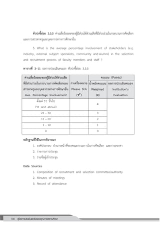 100 คู่มือการประเมินและรับรองคุณภาพสถานศึกษา
100
ตัวบ่งชี้ย่อย 3.3.5 ค่าเฉลี่ยร้อยละของผู้มีส่วนได้ส่วนเสียที่มีส่วนร่วมในกระบวนการคัดเลือก
และการสรรหาครูและบุคลากรทางการศึกษาอื่น
5. What is the average percentage involvement of stakeholders (e.g.
industry, external subject specialists, community and alumni) in the selection
and recruitment process of faculty members and staff ?
ตารางที่ 3–11 ผลการประเมินตนเอง ตัวบ่งชี้ย่อย 3.3.5
ค่าเฉลี่ยร้อยละของผู้มีส่วนได้ส่วนเสีย
ที่มีส่วนร่วมในกระบวนการคัดเลือกและ
สรรหาครูและบุคลากรทางการศึกษาอื่น
Ave. Percentage Involvement
กาเครื่องหมาย
Please tick
()
คะแนน (Points)
น้าหนักคะแนน
Weighted
(4)
ผลการประเมินตนเอง
Institution’s
Evaluation
ตั้งแต่ 31 ขึ้นไป
(31 and above)
4
21 – 30 3
11 – 20 2
1 – 10 1
0 0
หลักฐานที่ใช้ในการพิจารณา
1. องค์ประกอบ อ่านาจหน้าที่ของคณะกรรมการในการคัดเลือก และการสรรหา
2. รายงานการประชุม
3. รายชื่อผู้เข้าประชุม
Data Sources
1. Composition of recruitment and selection committee/authority
2. Minutes of meetings
3. Record of attendance
 