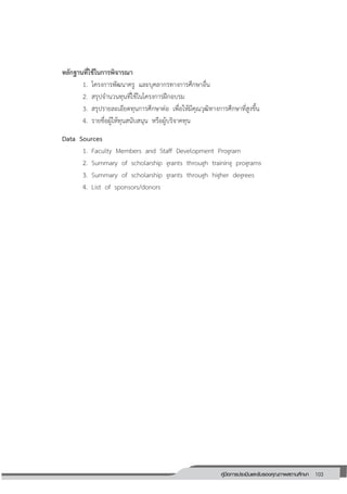 103คู่มือการประเมินและรับรองคุณภาพสถานศึกษา
103
หลักฐานที่ใช้ในการพิจารณา
1. โครงการพัฒนาครู และบุคลากรทางการศึกษาอื่น
2. สรุปจ่านวนทุนที่ใช้ในโครงการฝึกอบรม
3. สรุปรายละเอียดทุนการศึกษาต่อ เพื่อให้มีคุณวุฒิทางการศึกษาที่สูงขึ้น
4. รายชื่อผู้ให้ทุนสนับสนุน หรือผู้บริจาคทุน
Data Sources
1. Faculty Members and Staff Development Program
2. Summary of scholarship grants through training programs
3. Summary of scholarship grants through higher degrees
4. List of sponsors/donors
 