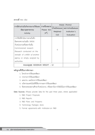 106 คู่มือการประเมินและรับรองคุณภาพสถานศึกษา
106
ตารางที่ 4–1 (ต่อ)
การมีส่วนร่วมในกิจกรรมงานวิจัยและ
พัฒนาอุตสาหกรรม
Activity
กาเครื่องหมาย
Please tick
()
คะแนน (Points)
น้าหนักคะแนน
Weighted
(12)
ผลการประเมินตนเอง
Institution’s
Evaluation
การวิจัยที่ดาเนินการตามบันทึก
ข้อตกลงความร่วมมือ (MOA)
กับหน่วยงานหรือสถาบันอื่น
Commissioned research
(Research conducted on the
strength of a MOA w/ another
agency or simply assigned by
authorities
4
คะแนนสูงสุด MAXIMUM WEIGHT : 12
หลักฐานที่ใช้ในการพิจารณา
1. โครงร่างการวิจัยและพัฒนา
2. รายงานการวิจัยและพัฒนา
3. แผนงาน และโครงการวิจัยและพัฒนา
4. นวัตกรรมเทคโนโลยีที่ได้มาจากผลการวิจัยและพัฒนา
5. ข้อตกลงของสถานศึกษากับหน่วยงาน หรือสถาบันการวิจัยอื่นในการวิจัยและพัฒนา
Data Sources: (Please provide data for the past three years, where applicable)
1. R&D Project Proposals
2. R&D Reports
3. R&D Plans and Programs
4. Technology Packages done
5. Formal agreements with institution on R&D
 