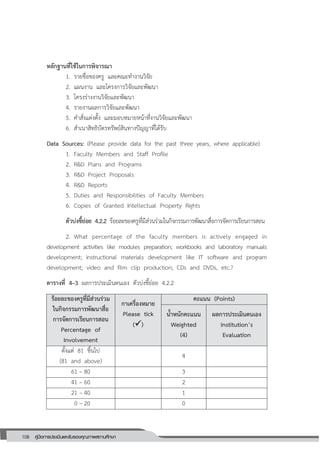 108 คู่มือการประเมินและรับรองคุณภาพสถานศึกษา
108
หลักฐานที่ใช้ในการพิจารณา
1. รายชื่อของครู และคณะทางานวิจัย
2. แผนงาน และโครงการวิจัยและพัฒนา
3. โครงร่างงานวิจัยและพัฒนา
4. รายงานผลการวิจัยและพัฒนา
5. คาสั่งแต่งตั้ง และมอบหมายหน้าที่งานวิจัยและพัฒนา
6. สาเนาสิทธิบัตรทรัพย์สินทางปัญญาที่ได้รับ
Data Sources: (Please provide data for the past three years, where applicable)
1. Faculty Members and Staff Profile
2. R&D Plans and Programs
3. R&D Project Proposals
4. R&D Reports
5. Duties and Responsibilities of Faculty Members
6. Copies of Granted Intellectual Property Rights
ตัวบ่งชี้ย่อย 4.2.2 ร้อยละของครูที่มีส่วนร่วมในกิจกรรมการพัฒนาสื่อการจัดการเรียนการสอน
2. What percentage of the faculty members is actively engaged in
development activities like modules preparation; workbooks and laboratory manuals
development; instructional materials development like IT software and program
development; video and film clip production; CDs and DVDs, etc.?
ตารางที่ 4–3 ผลการประเมินตนเอง ตัวบ่งชี้ย่อย 4.2.2
ร้อยละของครูที่มีส่วนร่วม
ในกิจกรรมการพัฒนาสื่อ
การจัดการเรียนการสอน
Percentage of
Involvement
กาเครื่องหมาย
Please tick
()
คะแนน (Points)
น้าหนักคะแนน
Weighted
(4)
ผลการประเมินตนเอง
Institution’s
Evaluation
ตั้งแต่ 81 ขึ้นไป
(81 and above)
4
61 – 80 3
41 – 60 2
21 – 40 1
0 – 20 0
 