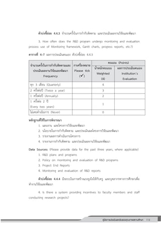 113คู่มือการประเมินและรับรองคุณภาพสถานศึกษา
113
ตัวบ่งชี้ย่อย 4.4.3 จานวนครั้งในการกากับติดตาม และประเมินผลงานวิจัยและพัฒนา
3. How often does the R&D program undergo monitoring and evaluation
process use of Monitoring framework, Gantt charts, progress reports, etc.?)
ตารางที่ 4–7 ผลการประเมินตนเอง ตัวบ่งชี้ย่อย 4.4.3
จานวนครั้งในการกากับติดตามและ
ประเมินผลงานวิจัยและพัฒนา
Frequency
กาเครื่องหมาย
Please tick
()
คะแนน (Points)
น้าหนักคะแนน
Weighted
(4)
ผลการประเมินตนเอง
Institution’s
Evaluation
ทุก 3 เดือน (Quarterly) 4
2 ครั้งต่อปี (Twice a year) 3
1 ครั้งต่อปี (Annually) 2
1 ครั้งต่อ 2 ปี
(Every two years)
1
ไม่เคยดาเนินการ (Never) 0
หลักฐานที่ใช้ในการพิจารณา
1. แผนงาน และโครงการวิจัยและพัฒนา
2. นโยบายในการกากับติดตาม และประเมินผลโครงการวิจัยและพัฒนา
3. รายงานผลการดาเนินงานโครงการ
4. รายงานการกากับติดตาม และประเมินผลงานวิจัยและพัฒนา
Data Sources: (Please provide data for the past three years, where applicable)
1. R&D plans and programs
2. Policy on monitoring and evaluation of R&D programs
3. Project End Reports
4. Monitoring and evaluation of R&D reports
ตัวบ่งชี้ย่อย 4.4.4 มีระบบในการสร้างแรงจูงใจให้กับครู และบุคลากรทางการศึกษาเพื่อ
ทางานวิจัยและพัฒนา
4. Is there a system providing incentives to faculty members and staff
conducting research projects?
 
