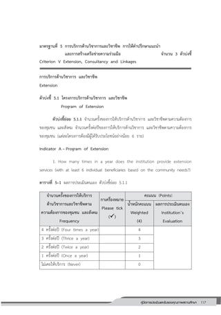 117คู่มือการประเมินและรับรองคุณภาพสถานศึกษา
117
มาตรฐานที่ 5 การบริการด้านวิชาการและวิชาชีพ การให้คาปรึกษาแนะนา
และการสร้างเครือข่ายความร่วมมือ จานวน 3 ตัวบ่งชี้
Criterion V Extension, Consultancy and Linkages
การบริการด้านวิชาการ และวิชาชีพ
Extension
ตัวบ่งชี้ 5.1 โครงการบริการด้านวิชาการ และวิชาชีพ
Program of Extension
ตัวบ่งชี้ย่อย 5.1.1 จานวนครั้งของการให้บริการด้านวิชาการ และวิชาชีพตามความต้องการ
ของชุมชน และสังคม จานวนครั้งต่อปีของการให้บริการด้านวิชาการ และวิชาชีพตามความต้องการ
ของชุมชน (แต่ละโครงการต้องมีผู้ได้รับประโยชน์อย่างน้อย 6 ราย)
Indicator A – Program of Extension
1. How many times in a year does the institution provide extension
services (with at least 6 individual beneficiaries based on the community needs?)
ตารางที่ 5–1 ผลการประเมินตนเอง ตัวบ่งชี้ย่อย 5.1.1
จานวนครั้งของการให้บริการ
ด้านวิชาการและวิชาชีพตาม
ความต้องการของชุมชน และสังคม
Frequency
กาเครื่องหมาย
Please tick
()
คะแนน (Points)
น้าหนักคะแนน
Weighted
(4)
ผลการประเมินตนเอง
Institution’s
Evaluation
4 ครั้งต่อปี (Four times a year) 4
3 ครั้งต่อปี (Thrice a year) 3
2 ครั้งต่อปี (Twice a year) 2
1 ครั้งต่อปี (Once a year) 1
ไม่เคยให้บริการ (Never) 0
 