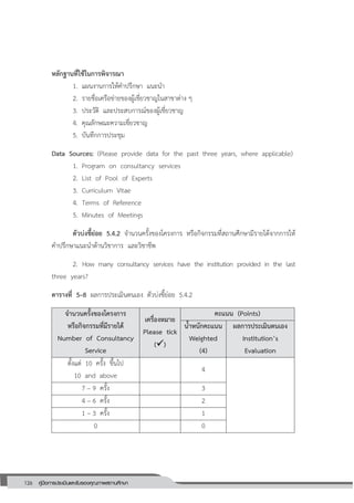 126 คู่มือการประเมินและรับรองคุณภาพสถานศึกษา
126
หลักฐานที่ใช้ในการพิจารณา
1. แผนงานการให้คาปรึกษา แนะนา
2. รายชื่อเครือข่ายของผู้เชี่ยวชาญในสาขาต่าง ๆ
3. ประวัติ และประสบการณ์ของผู้เชี่ยวชาญ
4. คุณลักษณะความเชี่ยวชาญ
5. บันทึกการประชุม
Data Sources: (Please provide data for the past three years, where applicable)
1. Program on consultancy services
2. List of Pool of Experts
3. Curriculum Vitae
4. Terms of Reference
5. Minutes of Meetings
ตัวบ่งชี้ย่อย 5.4.2 จานวนครั้งของโครงการ หรือกิจกรรมที่สถานศึกษามีรายได้จากการให้
คาปรึกษาแนะนาด้านวิชาการ และวิชาชีพ
2. How many consultancy services have the institution provided in the last
three years?
ตารางที่ 5–8 ผลการประเมินตนเอง ตัวบ่งชี้ย่อย 5.4.2
จานวนครั้งของโครงการ
หรือกิจกรรมที่มีรายได้
Number of Consultancy
Service
เครื่องหมาย
Please tick
()
คะแนน (Points)
น้าหนักคะแนน
Weighted
(4)
ผลการประเมินตนเอง
Institution’s
Evaluation
ตั้งแต่ 10 ครั้ง ขึ้นไป
10 and above
4
7 – 9 ครั้ง 3
4 – 6 ครั้ง 2
1 – 3 ครั้ง 1
0 0
 