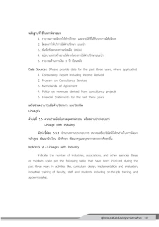 127คู่มือการประเมินและรับรองคุณภาพสถานศึกษา
127
หลักฐานที่ใช้ในการพิจารณา
1. รายงานการบริการให้คาปรึกษา และรายได้ที่ได้รับจากการให้บริการ
2. โครงการให้บริการให้คาปรึกษา แนะนา
3. บันทึกข้อตกลงความร่วมมือ (MOA)
4. นโยบายการสร้างรายได้จากโครงการให้คาปรึกษาแนะนา
5. รายงานด้านการเงิน 3 ปี ย้อนหลัง
Data Sources: (Please provide data for the past three years, where applicable)
1. Consultancy Report Including Income Derived
2. Program on Consultancy Services
3. Memoranda of Agreement
4. Policy on revenues derived from consultancy projects
5. Financial Statements for the last three years
เครือข่ายความร่วมมือด้านวิชาการ และวิชาชีพ
Linkages
ตัวบ่งชี้ 5.5 ความร่วมมือกับภาคอุตสาหกรรม หรือสถานประกอบการ
Linkage with Industry
ตัวบ่งชี้ย่อย 5.5.1 จานวนสถานประกอบการ สมาคมหรือบริษัทที่มีส่วนร่วมในการพัฒนา
หลักสูตร พัฒนานักเรียน นักศึกษา พัฒนาครูและบุคลากรทางการศึกษาอื่น
Indicator A – Linkages with Industry
Indicate the number of industries, associations, and other agencies (large
or medium scale per the following table that have been involved during the
past three years in activities like, curriculum design, implementation and evaluation,
industrial training of faculty, staff and students including on-the-job training, and
apprenticeship.
 