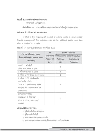 135คู่มือการประเมินและรับรองคุณภาพสถานศึกษา
135
ตัวบ่งชี้ 6.2 การบริหารจัดการด้านการเงิน
Financial Management
ตัวบ่งชี้ย่อย 6.2.1 จานวนครั้งในการตรวจสอบด้านการเงินโดยผู้ตรวจสอบภายนอก
Indicator B - Financial Management
1. What is the frequency of conduct of external audits to ensure proper
financial management? The institution may ask for additional audits more than
what is required to comply
ตารางที่ 6–4 ผลการประเมินตนเอง ตัวบ่งชี้ย่อย 6.2.1
จานวนครั้งในการตรวจสอบ
ด้านการเงินโดยผู้ตรวจสอบภายนอก
Frequency
กา
เครื่องหมาย
Please tick
()
คะแนน (Points)
น้าหนักคะแนน
Weighted
(4)
ผลการประเมินตนเอง
Institution’s
Evaluation
มากกว่า 1 ครั้งต่อปี
More than once a year
4
1 ครั้งต่อปี (Once a year) 3
1 ครั้งต่อ 2 ปี (Once in 2 years) 2
1 ครั้งต่อ 3 ปี หรือเมื่อขอรับ
การประเมิน เท่านั้น
Once In 3 years/ Only when
applying for accreditation or
certification
1
ไม่เคยมีการตรวจสอบ
ในระยะเวลา 3 ปีที่ผ่านมา
None in three years and
beyond
0
หลักฐานที่ใช้ในการพิจารณา
1. คู่มือสาหรับรับการตรวจสอบ
2. คู่มือการจัดทาบัญชี
3. รายงานผลการตรวจสอบงบการเงิน
4. รายงานการตรวจสอบทางการเงินทั้งในกรณีปกติ และในกรณีพิเศษ
 