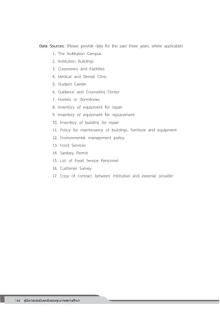 144 คู่มือการประเมินและรับรองคุณภาพสถานศึกษา
144
Data Sources: (Please provide data for the past three years, where applicable)
1. The Institution Campus
2. Institution Buildings
3. Classrooms and Facilities
4. Medical and Dental Clinic
5. Student Center
6. Guidance and Counseling Center
7. Hostels or Dormitories
8. Inventory of equipment for repair
9. Inventory of equipment for replacement
10. Inventory of building for repair
11. Policy for maintenance of buildings, furniture and equipment
12. Environmental management policy
13. Food Services
14. Sanitary Permit
15. List of Food Service Personnel
16. Customer Survey
17. Copy of contract between institution and external provider
 