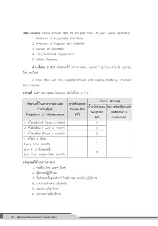 156 คู่มือการประเมินและรับรองคุณภาพสถานศึกษา
156
Data Sources: (Please provide data for the past three (3) years, where applicable)
1. Inventory of Equipment and Tools
2. Inventory of Supplies and Materials
3. Manual of Operation
4. The prescribed requirements
5. Safety Measures
ตัวบ่งชี้ย่อย 6.10.2 จานวนครั้งในการตรวจสอบ และการบารุงรักษาเครื่องมือ อุปกรณ์
วัสดุ ครุภัณฑ์
2. How often are the equipment/tools and supplies/materials checked
and cleaned?
ตารางที่ 6–22 ผลการประเมินตนเอง ตัวบ่งชี้ย่อย 6.10.2
จานวนครั้งในการตรวจสอบและ
การบารุงรักษา
Frequency of Maintenance
กาเครื่องหมาย
Please tick
()
คะแนน (Points)
น้าหนักคะแนน
Weighted
(4)
ผลการประเมินตนเอง
Institution’s
Evaluation
1 ครั้งต่อสัปดาห์ (Once a week) 4
2 ครั้งต่อเดือน (Twice a month) 3
1 ครั้งต่อเดือน (Once a month) 2
1 ครั้งต่อ 2 เดือน
Every other month
1
มากกว่า 2 เดือนต่อครั้ง
Less than every other month
0
หลักฐานที่ใช้ในการพิจารณา
1. ทะเบียนวัสดุ และครุภัณฑ์
2. คู่มือการปฏิบัติงาน
3. ข้อกาหนดพื้นฐานสาหรับโรงฝึกงาน และห้องปฏิบัติการ
4. มาตรการด้านความปลอดภัย
5. ระบบการบารุงรักษา
6. รายงานการบารุงรักษา
 