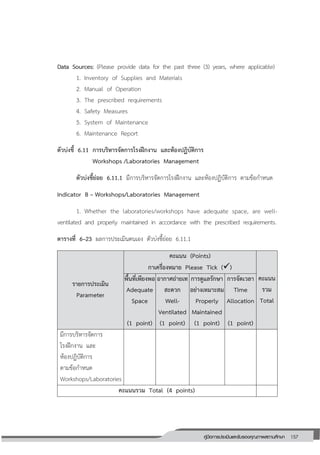 157คู่มือการประเมินและรับรองคุณภาพสถานศึกษา
157
Data Sources: (Please provide data for the past three (3) years, where applicable)
1. Inventory of Supplies and Materials
2. Manual of Operation
3. The prescribed requirements
4. Safety Measures
5. System of Maintenance
6. Maintenance Report
ตัวบ่งชี้ 6.11 การบริหารจัดการโรงฝึกงาน และห้องปฏิบัติการ
Workshops /Laboratories Management
ตัวบ่งชี้ย่อย 6.11.1 มีการบริหารจัดการโรงฝึกงาน และห้องปฏิบัติการ ตามข้อกาหนด
Indicator B – Workshops/Laboratories Management
1. Whether the laboratories/workshops have adequate space, are well-
ventilated and properly maintained in accordance with the prescribed requirements.
ตารางที่ 6–23 ผลการประเมินตนเอง ตัวบ่งชี้ย่อย 6.11.1
รายการประเมิน
Parameter
คะแนน (Points)
กาเครื่องหมาย Please Tick ()
คะแนน
รวม
Total
พื้นที่เพียงพอ
Adequate
Space
(1 point)
อากาศถ่ายเท
สะดวก
Well-
Ventilated
(1 point)
การดูแลรักษา
อย่างเหมาะสม
Properly
Maintained
(1 point)
การจัดเวลา
Time
Allocation
(1 point)
มีการบริหารจัดการ
โรงฝึกงาน และ
ห้องปฏิบัติการ
ตามข้อกาหนด
Workshops/Laboratories
คะแนนรวม Total (4 points)
 