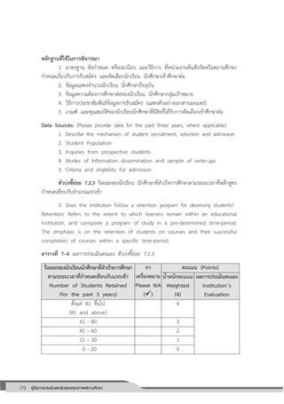 172 คู่มือการประเมินและรับรองคุณภาพสถานศึกษา
172
หลักฐานที่ใช้ในการพิจารณา
7. มาตรฐาน ข้อกาหนด หรือระเบียบ และวิธีการ ที่หน่วยงานต้นสังกัดหรือสถานศึกษา
กาหนดเกี่ยวกับการรับสมัคร และคัดเลือกนักเรียน นักศึกษาเข้าศึกษาต่อ
2. ข้อมูลแสดงจานวนนักเรียน นักศึกษาปัจจุบัน
3. ข้อมูลความต้องการศึกษาต่อของนักเรียน นักศึกษากลุ่มเป้าหมาย
4. วิธีการประชาสัมพันธ์ข้อมูลการรับสมัคร (แสดงตัวอย่างเอกสารเผยแพร่)
5. เกณฑ์ และคุณสมบัติของนักเรียนนักศึกษาที่มีสิทธิ์ได้รับการคัดเลือกเข้าศึกษาต่อ
Data Sources: (Please provide data for the past three years, where applicable)
1. Describe the mechanism of student recruitment, selection and admission
2. Student Population
3. Inquiries from prospective students
4. Modes of Information dissemination and sample of write-ups
5. Criteria and eligibility for admission
ตัวบ่งชี้ย่อย 7.2.3 ร้อยละของนักเรียน นักศึกษาที่สาเร็จการศึกษาตามระยะเวลาที่หลักสูตร
กาหนดเทียบกับจานวนแรกเข้า
3. Does the institution follow a retention program for deserving students?
Retention: Refers to the extent to which learners remain within an educational
institution, and complete a program of study in a pre-determined time-period.
The emphasis is on the retention of students on courses and their successful
completion of courses within a specific time-period.
ตารางที่ 7–4 ผลการประเมินตนเอง ตัวบ่งชี้ย่อย 7.2.3
ร้อยละของนักเรียนนักศึกษาที่สาเร็จการศึกษา
ตามระยะเวลาที่กาหนดเทียบกับแรกเข้า
Number of Students Retained
(for the past 3 years)
กา
เครื่องหมาย
Please tick
()
คะแนน (Points)
น้าหนักคะแนน
Weighted
(4)
ผลการประเมินตนเอง
Institution’s
Evaluation
ตั้งแต่ 87 ขึ้นไป
(81 and above)
4
61 – 80 3
41 – 60 2
21 – 30 1
0 – 20 0
 