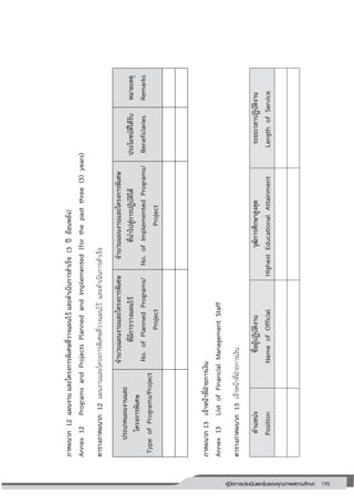 195คู่มือการประเมินและรับรองคุณภาพสถานศึกษา
195
ภาคผนวก12แผนงานและโครงการพิเศษที่วางแผนไว้และดาเนินการสาเร็จ(3ปีย้อนหลัง)
Annex12ProgramsandProjectsPlannedandImplemented(forthepastthree(3)years)
ตารางภาคผนวก12แผนงานและโครงการพิเศษที่วางแผนไว้และดาเนินการสาเร็จ
ประเภทแผนงานและ
โครงการพิเศษ
TypeofPrograms/Project
จานวนแผนงานและโครงการพิเศษ
ที่มีการวางแผนไว้
No.ofPlannedPrograms/
Project
จานวนแผนงานและโครงการพิเศษ
ที่นาไปสู่การปฏิบัติได้
No.ofImplementedPrograms/
Project
ประโยชน์ที่ได้รับ
Beneficiaries
หมายเหตุ
Remarks
ภาคผนวก13เจ้าหน้าที่ฝ่ายการเงิน
Annex13ListofFinancialManagementStaff
ตารางภาคผนวก13เจ้าหน้าที่ฝ่ายการเงิน
ตาแหน่ง
Position
ชื่อผู้ปฏิบัติงาน
NameofOfficial
วุฒิการศึกษาสูงสุด
HighestEducationalAttainment
ระยะเวลาปฏิบัติงาน
LengthofService
 