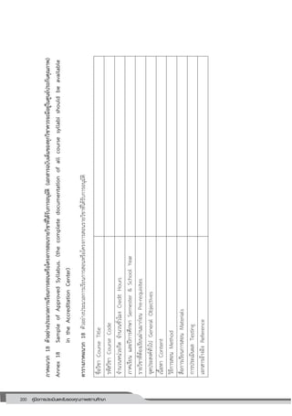 200 คู่มือการประเมินและรับรองคุณภาพสถานศึกษา
200
ภาคผนวก18ตัวอย่างประมวลการเรียนการสอนหรือโครงการสอนรายวิชาที่ได้รับการอนุมัติ(เอกสารฉบับเต็มของทุกวิชาควรจะมีอยู่ในศูนย์ประกันคุณภาพ)
Annex18SampleofApprovedSyllabus.(thecompletedocumentationofallcoursesyllabishouldbeavailable
intheAccreditationCenter)
ตารางภาคผนวก18ตัวอย่างประมวลการเรียนการสอนหรือโครงการสอนรายวิชาที่ได้รับการอนุมัติ
ชื่อวิชาCourseTitle
รหัสวิชาCourseCode
จานวนหน่วยกิตจานวนชั่วโมงCreditHours
ภาคเรียนและปีการศึกษาSemester&SchoolYear
รายวิชาที่ต้องเรียนผ่านมาก่อนPre-requisites
จุดประสงค์ทั่วไปGeneralObjectives
เนื้อหาContent
วิธีการสอนMethod
สื่อการเรียนการสอนMaterials
การประเมินผลTesting
เอกสารอ้างอิงReference
 