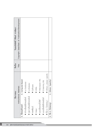 202 คู่มือการประเมินและรับรองคุณภาพสถานศึกษา
202
สื่อการสอน
InstructionalMaterials
ชื่อเรื่อง
Title
วันออกลิขสิทธิ์ตีพิมพ์การพัฒนา
CopyrightDate/DateofPublication/Development
4.สื่อคอมพิวเตอร์
ตาราเรียนอิเล็กทรอนิกส์
ชุดการเรียนอิเล็กทรอนิกส์
ซอฟต์แวร์
Video
แบบเรียนบนเว็บไซด์
แบบเรียนอิเล็กทรอนิกส์
อื่นๆ(โปรดระบุ)
4.Computer-Based
e-Textbooks
e-Modules
Software
VODs
Web-basedIMs
E-learningIMs
Others,pleasespecify
5.อื่นๆ(โปรดระบุ)5.Others(specify)
 