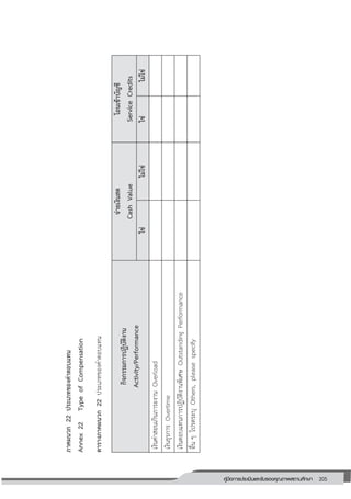 205คู่มือการประเมินและรับรองคุณภาพสถานศึกษา
205
ภาคผนวก22ประเภทของค่าตอบแทน
Annex22TypeofCompensation
ตารางภาคผนวก22ประเภทของค่าตอบแทน
กิจกรรมการปฏิบัติงาน
Activity/Performance
จ่ายเงินสด
CashValue
โอนเข้าบัญชี
ServiceCredits
ใช่ไม่ใช่ใช่ไม่ใช่
เงินค่าสอนเกินภาระงานOverload
เงินธุรการOvertime
เงินตอบแทนการปฏิบัติงานพิเศษOutstandingPerformance
อื่นๆโปรดระบุOthers,pleasespecify
 