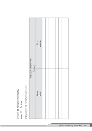 213คู่มือการประเมินและรับรองคุณภาพสถานศึกษา
213
ภาคผนวก33วัสดุครุภัณฑ์ประจาห้องเรียน
Annex33Furniture
ตารางภาคผนวก33วัสดุครุภัณฑ์ประจาห้องเรียน
วัสดุครุภัณฑ์ประจาห้องเรียน
Furniture
ประเภท
Type
จานวน
Number
 
