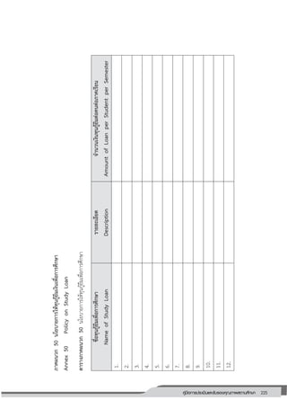 225คู่มือการประเมินและรับรองคุณภาพสถานศึกษา
225
ภาคผนวก50นโยบายการให้ทุนกู้ยืมเงินเพื่อการศึกษา
Annex50PolicyonStudyLoan
ตารางภาคผนวก50นโยบายการให้ทุนกู้ยืมเพื่อการศึกษา
ชื่อทุนกู้ยืมเพื่อการศึกษา
NameofStudyLoan
รายละเอียด
Description
จานวนเงินทุนกู้ยืมต่อคนต่อภาคเรียน
AmountofLoanperStudentperSemester
1.
2.
3.
4.
5.
6.
7.
8.
9.
10.
11.
12.
 