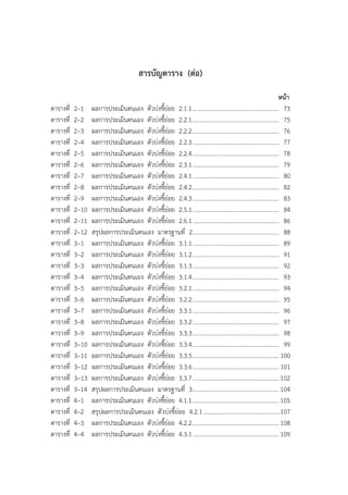 สารบัญตาราง (ต่อ)
หน้า
ตารางที่ 2–1 ผลการประเมินตนเอง ตัวบ่งชี้ย่อย 2.1.1......................................................... 73
ตารางที่ 2–2 ผลการประเมินตนเอง ตัวบ่งชี้ย่อย 2.2.1......................................................... 75
ตารางที่ 2–3 ผลการประเมินตนเอง ตัวบ่งชี้ย่อย 2.2.2......................................................... 76
ตารางที่ 2–4 ผลการประเมินตนเอง ตัวบ่งชี้ย่อย 2.2.3......................................................... 77
ตารางที่ 2–5 ผลการประเมินตนเอง ตัวบ่งชี้ย่อย 2.2.4......................................................... 78
ตารางที่ 2–6 ผลการประเมินตนเอง ตัวบ่งชี้ย่อย 2.3.1......................................................... 79
ตารางที่ 2–7 ผลการประเมินตนเอง ตัวบ่งชี้ย่อย 2.4.1......................................................... 80
ตารางที่ 2–8 ผลการประเมินตนเอง ตัวบ่งชี้ย่อย 2.4.2......................................................... 82
ตารางที่ 2–9 ผลการประเมินตนเอง ตัวบ่งชี้ย่อย 2.4.3......................................................... 83
ตารางที่ 2–10 ผลการประเมินตนเอง ตัวบ่งชี้ย่อย 2.5.1......................................................... 84
ตารางที่ 2–11 ผลการประเมินตนเอง ตัวบ่งชี้ย่อย 2.6.1......................................................... 86
ตารางที่ 2–12 สรุปผลการประเมินตนเอง มาตรฐานที่ 2......................................................... 88
ตารางที่ 3–1 ผลการประเมินตนเอง ตัวบ่งชี้ย่อย 3.1.1......................................................... 89
ตารางที่ 3–2 ผลการประเมินตนเอง ตัวบ่งชี้ย่อย 3.1.2......................................................... 91
ตารางที่ 3–3 ผลการประเมินตนเอง ตัวบ่งชี้ย่อย 3.1.3......................................................... 92
ตารางที่ 3–4 ผลการประเมินตนเอง ตัวบ่งชี้ย่อย 3.1.4......................................................... 93
ตารางที่ 3–5 ผลการประเมินตนเอง ตัวบ่งชี้ย่อย 3.2.1......................................................... 94
ตารางที่ 3–6 ผลการประเมินตนเอง ตัวบ่งชี้ย่อย 3.2.2......................................................... 95
ตารางที่ 3–7 ผลการประเมินตนเอง ตัวบ่งชี้ย่อย 3.3.1......................................................... 96
ตารางที่ 3–8 ผลการประเมินตนเอง ตัวบ่งชี้ย่อย 3.3.2......................................................... 97
ตารางที่ 3–9 ผลการประเมินตนเอง ตัวบ่งชี้ย่อย 3.3.3......................................................... 98
ตารางที่ 3–10 ผลการประเมินตนเอง ตัวบ่งชี้ย่อย 3.3.4......................................................... 99
ตารางที่ 3–11 ผลการประเมินตนเอง ตัวบ่งชี้ย่อย 3.3.5.........................................................100
ตารางที่ 3–12 ผลการประเมินตนเอง ตัวบ่งชี้ย่อย 3.3.6.........................................................101
ตารางที่ 3–13 ผลการประเมินตนเอง ตัวบ่งชี้ย่อย 3.3.7.........................................................102
ตารางที่ 3–14 สรุปผลการประเมินตนเอง มาตรฐานที่ 3.........................................................104
ตารางที่ 4–1 ผลการประเมินตนเอง ตัวบ่งชี้ย่อย 4.1.1.........................................................105
ตารางที่ 4–2 สรุปผลการประเมินตนเอง ตัวบ่งชี้ย่อย 4.2.1..................................................107
ตารางที่ 4–3 ผลการประเมินตนเอง ตัวบ่งชี้ย่อย 4.2.2.........................................................108
ตารางที่ 4–4 ผลการประเมินตนเอง ตัวบ่งชี้ย่อย 4.3.1.........................................................109
 