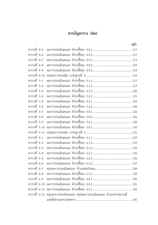 สารบัญตาราง (ต่อ)
หน้า
ตารางที่ 4–5 ผลการประเมินตนเอง ตัวบ่งชี้ย่อย 4.4.1.........................................................111
ตารางที่ 4–6 ผลการประเมินตนเอง ตัวบ่งชี้ย่อย 4.4.2.........................................................112
ตารางที่ 4–7 ผลการประเมินตนเอง ตัวบ่งชี้ย่อย 4.4.3.........................................................113
ตารางที่ 4–8 ผลการประเมินตนเอง ตัวบ่งชี้ย่อย 4.4.4.........................................................114
ตารางที่ 4–9 ผลการประเมินตนเอง ตัวบ่งชี้ย่อย 4.4.5.........................................................114
ตารางที่ 4–10 สรุปผลการประเมิน มาตรฐานที่ 4...................................................................116
ตารางที่ 5–1 ผลการประเมินตนเอง ตัวบ่งชี้ย่อย 5.1.1.........................................................117
ตารางที่ 5–2 ผลการประเมินตนเอง ตัวบ่งชี้ย่อย 5.1.2.........................................................119
ตารางที่ 5–3 ผลการประเมินตนเอง ตัวบ่งชี้ย่อย 5.1.3.........................................................120
ตารางที่ 5–4 ผลการประเมินตนเอง ตัวบ่งชี้ย่อย 5.2.1.........................................................121
ตารางที่ 5–5 ผลการประเมินตนเอง ตัวบ่งชี้ย่อย 5.3.1.........................................................123
ตารางที่ 5–6 ผลการประเมินตนเอง ตัวบ่งชี้ย่อย 5.3.2.........................................................124
ตารางที่ 5–7 ผลการประเมินตนเอง ตัวบ่งชี้ย่อย 5.4.1.........................................................125
ตารางที่ 5–8 ผลการประเมินตนเอง ตัวบ่งชี้ย่อย 5.4.2.........................................................126
ตารางที่ 5–9 ผลการประเมินตนเอง ตัวบ่งชี้ย่อย 5.5.1.........................................................128
ตารางที่ 5–10 ผลการประเมินตนเอง ตัวบ่งชี้ย่อย 5.6.1.........................................................130
ตารางที่ 5–11 สรุปผลการประเมิน มาตรฐานที่ 5...................................................................131
ตารางที่ 6–1 ผลการประเมินตนเอง ตัวบ่งชี้ย่อย 6.1.1.........................................................132
ตารางที่ 6–2 ผลการประเมินตนเอง ตัวบ่งชี้ย่อย 6.1.2.........................................................133
ตารางที่ 6–3 ผลการประเมินตนเอง ตัวบ่งชี้ย่อย 6.1.3.........................................................134
ตารางที่ 6–4 ผลการประเมินตนเอง ตัวบ่งชี้ย่อย 6.2.1.........................................................135
ตารางที่ 6–5 ผลการประเมินตนเอง ตัวบ่งชี้ย่อย 6.2.2.........................................................136
ตารางที่ 6–6 ผลการประเมินตนเอง ตัวบ่งชี้ย่อย 6.2.3.........................................................137
ตารางที่ 6–7 สรุปผลการประเมินตนเอง ด้านแหล่งเงินทุน.....................................................138
ตารางที่ 6–8 ผลการประเมินตนเอง ตัวบ่งชี้ย่อย 6.3.1.........................................................139
ตารางที่ 6–9 ผลการประเมินตนเอง ตัวบ่งชี้ย่อย 6.4.1.........................................................140
ตารางที่ 6–10 ผลการประเมินตนเอง ตัวบ่งชี้ย่อย 6.4.2.........................................................141
ตารางที่ 6–11 ผลการประเมินตนเอง ตัวบ่งชี้ย่อย 6.5.1.........................................................142
ตารางที่ 6–12 สรุปผลการประเมินตนเอง สรุปผลการประเมินตนเอง ด้านอาคารสถานที่
และสิ่งอานวยความสะดวก.................................................................................145
 