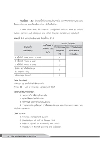 68 คู่มือการประเมินและรับรองคุณภาพสถานศึกษา
68
ตัวบ่งชี้ย่อย 1.3.2 จานวนครั้งที่ผู้รับผิดชอบด้านการเงิน มีการประชุมพิจารณาวางแผน
จัดสรรงบประมาณ และบริหารจัดการด้านการเงินในเรื่องอื่น ๆ
2. How often does the Financial Management Officials meet to discuss
budget planning and allocation, and other financial management activities?
ตารางที่ 1–9 ผลการประเมินตนเอง ตัวบ่งชี้ย่อย 1.3. 2
จานวนครั้ง
Frequency
กาเครื่องหมาย
Please tick
()
คะแนน (Points)
น้าหนักคะแนน
Weighted
(4)
ผลการประเมินตนเอง
Institution’s
Evaluation
4 ครั้งต่อปี (Four times a year) 4
2 ครั้งต่อปี (Twice a year) 3
1 ครั้งต่อปี (Once a year) 2
เมื่อมีความจาเป็นต้องประชุม
As required only
1
ไม่เคยประชุม (Never) 0
Data Required
ภาคผนวก 13 รายชื่อเจ้าหน้าที่ฝ่ายการเงิน
Annex 13 List of Financial Management Staff
หลักฐานที่ใช้ในการพิจารณา
1. ระบบการบริหารจัดการด้านการเงิน
2. คุณสมบัติของเจ้าหน้าที่การเงิน
3. ระบบบัญชี และการควบคุมงบประมาณ
4. รายงานการประชุมพิจารณา การจัดสรรงบประมาณ แสดงขั้นตอนการวางแผน และ
การจัดสรรงบประมาณ
Data Sources
1. Financial Management System
2. Qualifications of staff of Finance Unit
3. Copy of system of accounting and control
4. Procedure in budget planning and allocation
 