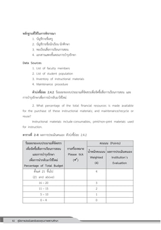 82 คู่มือการประเมินและรับรองคุณภาพสถานศึกษา
82
หลักฐานที่ใช้ในการพิจารณา
1. บัญชีรายชื่อครู
2. บัญชีรายชื่อนักเรียน นักศึกษา
3. ทะเบียนสื่อการเรียนการสอน
4. เอกสารแสดงขั้นตอนการบารุงรักษา
Data Sources
1. List of faculty members
2. List of student population
3. Inventory of instructional materials
4. Maintenance procedure
ตัวบ่งชี้ย่อย 2.4.2 ร้อยละของงบประมาณที่จัดสรรเพื่อจัดซื้อสื่อการเรียนการสอน และ
การบารุงรักษาเพื่อการนากลับมาใช้ใหม่
2. What percentage of the total financial resources is made available
for the purchase of these instructional materials; and maintenance/recycle or
reuse?
Instructional materials include consumables, print/non–print materials used
for instruction.
ตารางที่ 2–8 ผลการประเมินตนเอง ตัวบ่งชี้ย่อย 2.4.2
ร้อยละของงบประมาณที่จัดสรร
เพื่อจัดซื้อสื่อการเรียนการสอน
และการบารุงรักษา
เพื่อการนากลับมาใช้ใหม่
Percentage of Total Budget
กาเครื่องหมาย
Please tick
()
คะแนน (Points)
น้าหนักคะแนน
Weighted
(4)
ผลการประเมินตนเอง
Institution’s
Evaluation
ตั้งแต่ 21 ขึ้นไป
(21 and above)
4
16 – 20 3
11 – 15 2
5 – 10 1
0 – 4 0
 