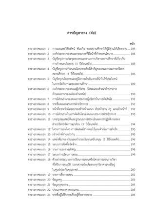 สารบัญตาราง (ต่อ)
หน้า
ตารางภาคผนวก 1 การเผยแพร่วิสัยทัศน์ พันธกิจ ของสถานศึกษาให้ผู้มีส่วนได้เสียทราบ....184
ตารางภาคผนวก 2 องค์ประกอบของคณะกรรมการที่มีหน้าที่กาหนดนโยบาย.........................184
ตารางภาคผนวก 3 บัญชีสรุปการประชุมของคณะกรรมการบริหารสถานศึกษาที่เกี่ยวกับ
การกาหนดนโยบาย (3 ปีย้อนหลัง) ........................................................185
ตารางภาคผนวก 4 บัญชีสรุปการกาหนดนโยบายหลักที่สาคัญของคณะกรรมการบริหาร
สถานศึกษา (3 ปีย้อนหลัง).....................................................................186
ตารางภาคผนวก 5 บัญชีสรุปนโยบายและคู่มือการดาเนินงานที่นาไปใช้ประโยชน์
ในการจัดกิจกรรมของสถานศึกษา.............................................................189
ตารางภาคผนวก 6 องค์ประกอบของคณะผู้บริหาร (โปรดแนบสาเนาคาบรรยาย
ลักษณะงานของแต่ละตาแหน่ง) ................................................................190
ตารางภาคผนวก 7 การมีส่วนร่วมของคณะกรรมการผู้บริหารในการตัดสินใจ..........................191
ตารางภาคผนวก 8 รายชื่อคณะกรรมการฝ่ายวิชาการ.............................................................191
ตารางภาคผนวก 9 หน้าที่ความรับผิดชอบของหัวหน้าแผนก หัวหน้างาน ครู และเจ้าหน้าที่....192
ตารางภาคผนวก 10 การมีส่วนร่วมในการตัดสินใจของคณะกรรมการฝ่ายวิชาการ....................193
ตารางภาคผนวก 11 บทสรุปคุณสมบัติและรูปแบบการประเมินผลการปฏิบัติงานของ
ฝ่ายบริหารจัดการทุกส่วน (3 ปีย้อนหลัง)...............................................194
ตารางภาคผนวก 12 โครงการและโครงการพิเศษที่วางแผนไว้และดาเนินการสาเร็จ..................195
ตารางภาคผนวก 13 เจ้าหน้าที่ฝ่ายการเงิน ................................................................................195
ตารางภาคผนวก 14 แหล่งที่มาของเงินและจานวนเงินทุนสนับสนุน (3 ปีย้อนหลัง)................196
ตารางภาคผนวก 15 ระบบการจัดซื้อจัดจ้าง ..............................................................................197
ตารางภาคผนวก 16 รายการเอกสารสาคัญ ...............................................................................198
ตารางภาคผนวก 17 ระบบการเรียนการสอน.............................................................................199
ตารางภาคผนวก 18 ตัวอย่างประมวลการเรียนการสอนหรือโครงการสอนรายวิชา
ที่ได้รับการอนุมัติ (เอกสารฉบับเต็มของทุกวิชาควรจะมีอยู่
ในศูนย์ประกันคุณภาพ).............................................................................200
ตารางภาคผนวก 19 รายการสื่อการสอน...................................................................................201
ตารางภาคผนวก 20 ข้อมูลครู....................................................................................................203
ตารางภาคผนวก 21 ข้อมูลบุคลากร...........................................................................................204
ตารางภาคผนวก 22 ประเภทของค่าตอบแทน...........................................................................205
ตารางภาคผนวก 23 รายชื่อผู้ได้รับการเรียนรู้ที่หลากหลาย.......................................................206
 