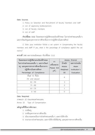 97คู่มือการประเมินและรับรองคุณภาพสถานศึกษา
97
Data Sources
1. Policy on Selection and Recruitment of faculty members and staff
2. List of approving bodies/persons
3. List of faculty members
4. List of staff
ตัวบ่งชี้ย่อย 3.3.2 ร้อยละของการปฏิบัติตามระเบียบที่ก่าหนด ในการจ่ายค่าตอบแทนอื่น ๆ
และรางวัลแก่ครูและบุคลากรทางการศึกษาอื่นจากการปฏิบัติงานในสถานศึกษา
2. Does your institution follow a set system in compensating the faculty
members and staff? If yes, what is the percentage of compliance against the set
norms?
ตารางที่ 3–8 ผลการประเมินตนเอง ตัวบ่งชี้ย่อย 3.3.2
ร้อยละของการปฏิบัติตามระเบียบที่กาหนด
ในการจ่ายค่าตอบแทนอื่น ๆ และรางวัลแก่
ครู และบุคลากรทางการศึกษาอื่นจากการ
ปฏิบัติงานในสถานศึกษา
Percentage of Compliance
กา
เครื่องหมาย
Please tick
()
คะแนน (Points)
น้าหนัก
คะแนน
Weighted
(4)
ผลการประเมิน
ตนเอง
Institution’s
Evaluation
ตั้งแต่ 91 ขึ้นไป
(91 and above)
4
81 – 90 3
71 – 80 2
61 – 70 1
0 – 60 0
Data Required
ภาคผนวก 22 ประเภทของค่าตอบแทน
Annex 22 Type of Compensation
หลักฐานที่ใช้ในการพิจารณา
1. รายชื่อครู
2. รายชื่อบุคลากรทางการศึกษาอื่น
3. นโยบายและระเบียบการจ่ายค่าตอบแทนอื่น ๆ และการให้รางวัล
4. รายงานการจ่ายค่าตอบแทน และการให้รางวัลให้แก่ครู และบุคลากรทางการศึกษาอื่น
 